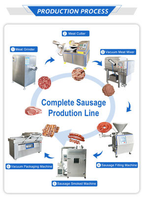 Germany Tech Continuous Vacuum Sausage Filler Machine - Hydraulic Twist Stuffer with Clipper for Industrial Sausage Production